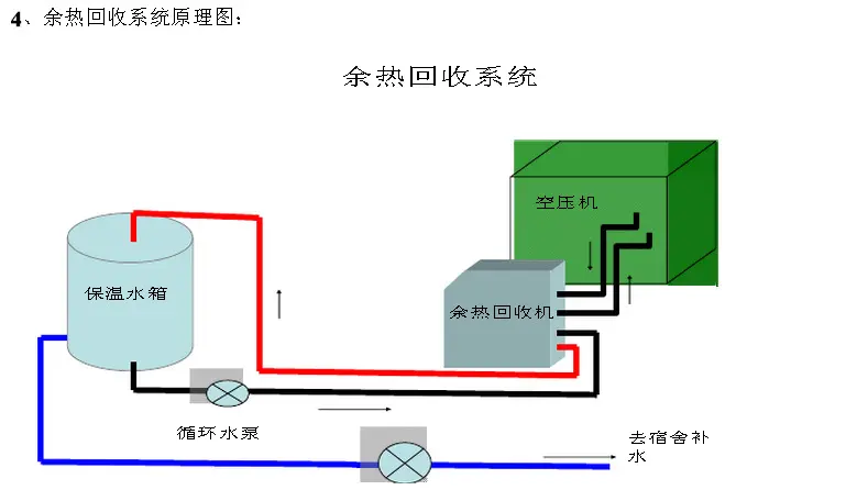 余热回收系统都有哪些特点？