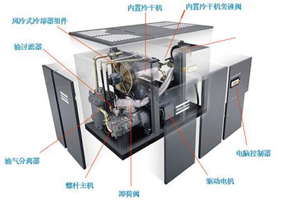 阿特拉斯空压机安装需要注意哪些问题