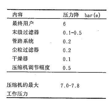 阿特拉斯空压机,阿特拉斯空压机官方网站