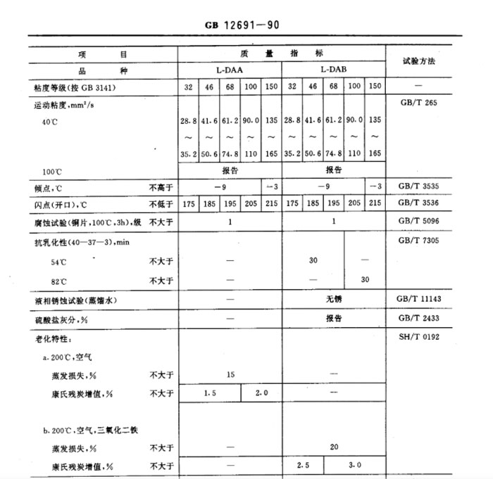 空压机加什么油-螺杆空压机加什么润滑油