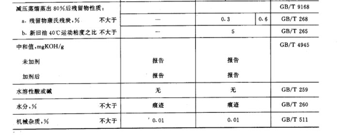 空压机加什么油-螺杆空压机加什么润滑油