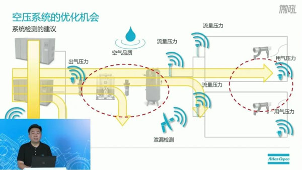 阿特拉斯空压机系统优化法案