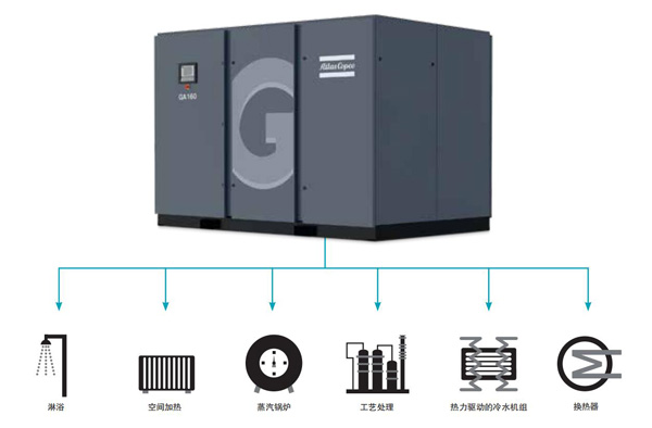 阿特拉斯空压机ga160-阿特拉斯空压机官方网站