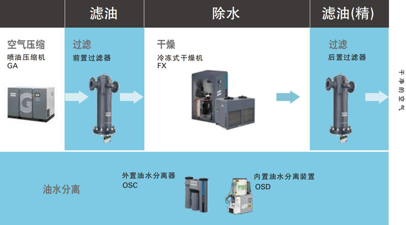 阿特拉斯空气质量尊龙凯时平台入口的解决方案