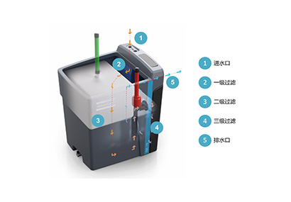 阿特拉斯·科普柯osc水油分离器发布，助力“绿水青山”