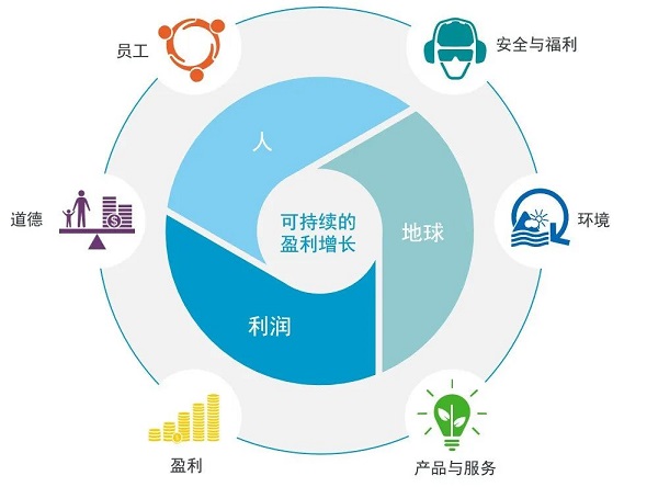 用数字说话，一起看看阿特拉斯·科普柯2021年可持续发展的成果