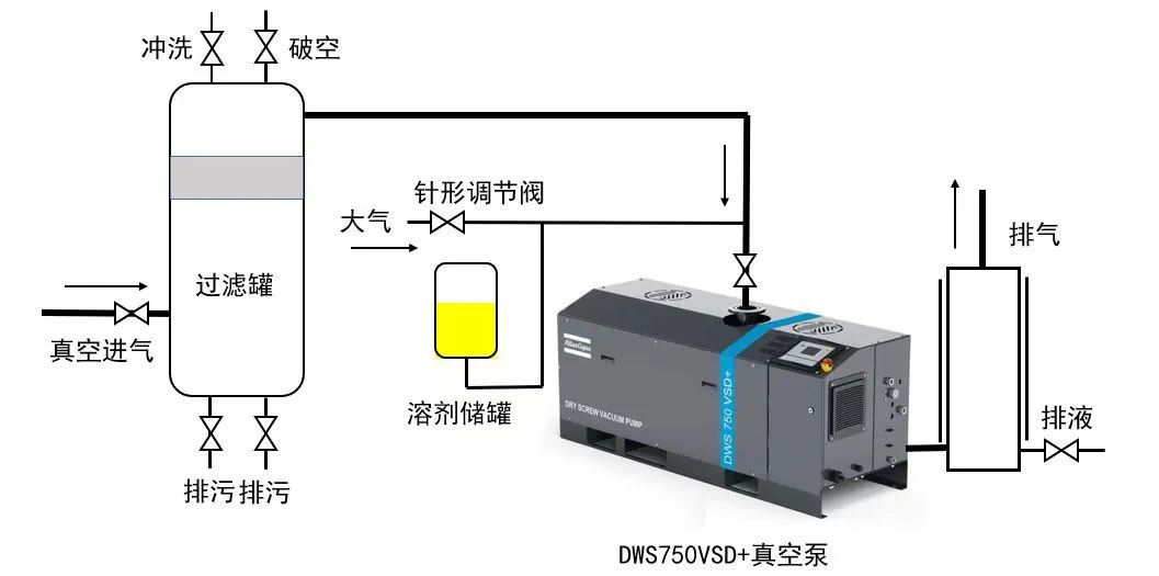 石墨浸渍过程中的真空应用